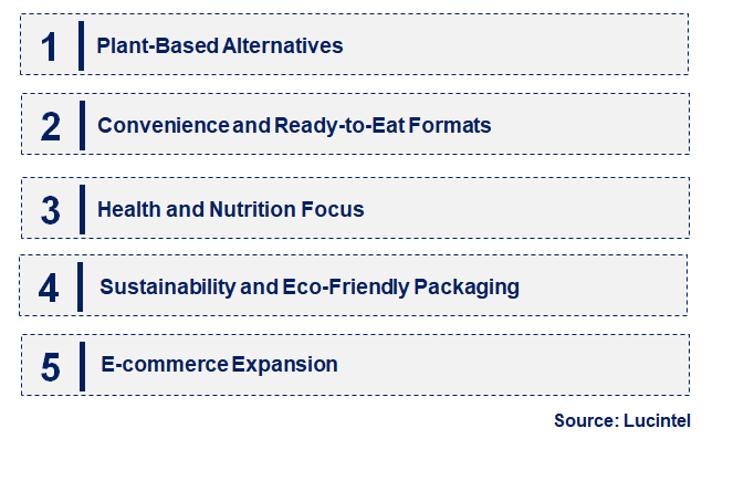 Emerging Trends in the Scrambled Egg Mix Market